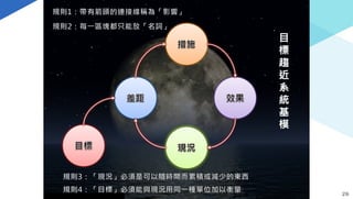 目
標
趨
近
系
統
基
模
26
 