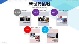 新世代挑戰
—數位時代 vs 數位世代
嬰兒潮 X世代 Y世代
mFHC Bank.
Z世代
Alpha
世代
Edited by Ta-Ming Chang @2019/8/18
1990-2000 Late 2010-
1982-2000 Early
1964-1982
1945-1963
手機世代
Img source：https://www.slideshare.net/langwitches/curriculum21-a-deeper-cut/12-Generation_ALPHAbr_Born_around_2010br
收音機與電視機 影音與社群網站
手持遊戲機
磁片與遊戲機台
iPod
智慧手機
平板
VR虛擬實境
AR擴增實境
智慧音箱
 