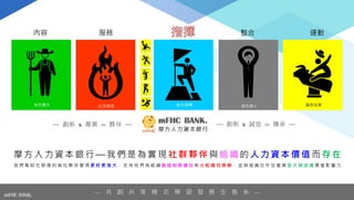 運動
內容 服務 整合
— 共 創 共 享 模 式 學 習 發 展 生 態 系 —
紅色隊長 黃色玩家
綠色農夫 黑色僕人
藍色領導
— 創新 x 專業 ∞ 夥伴 — — 創新 x 誠信 ∞ 傳承 —
摩方人力資本 銀行 —我們是為實 現 社群夥伴與組 織的 人力資本價值 而存 在
我 們 幫 助 社 群 裡 的 每 位 夥 伴 變 得 更 好 更 強 大 ， 支 持 他 們 為 組 織 創 造 財 務 績 效 與 分 配 績 效 獎 酬 ， 並 與 組 織 合 作 在 產 業 放 大 與 加 速 價 值 影 響 力
mFHC BANK.
 