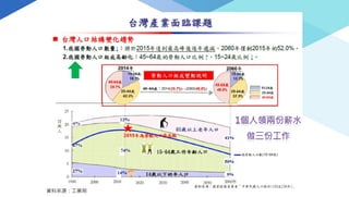 資料來源：工業局
 