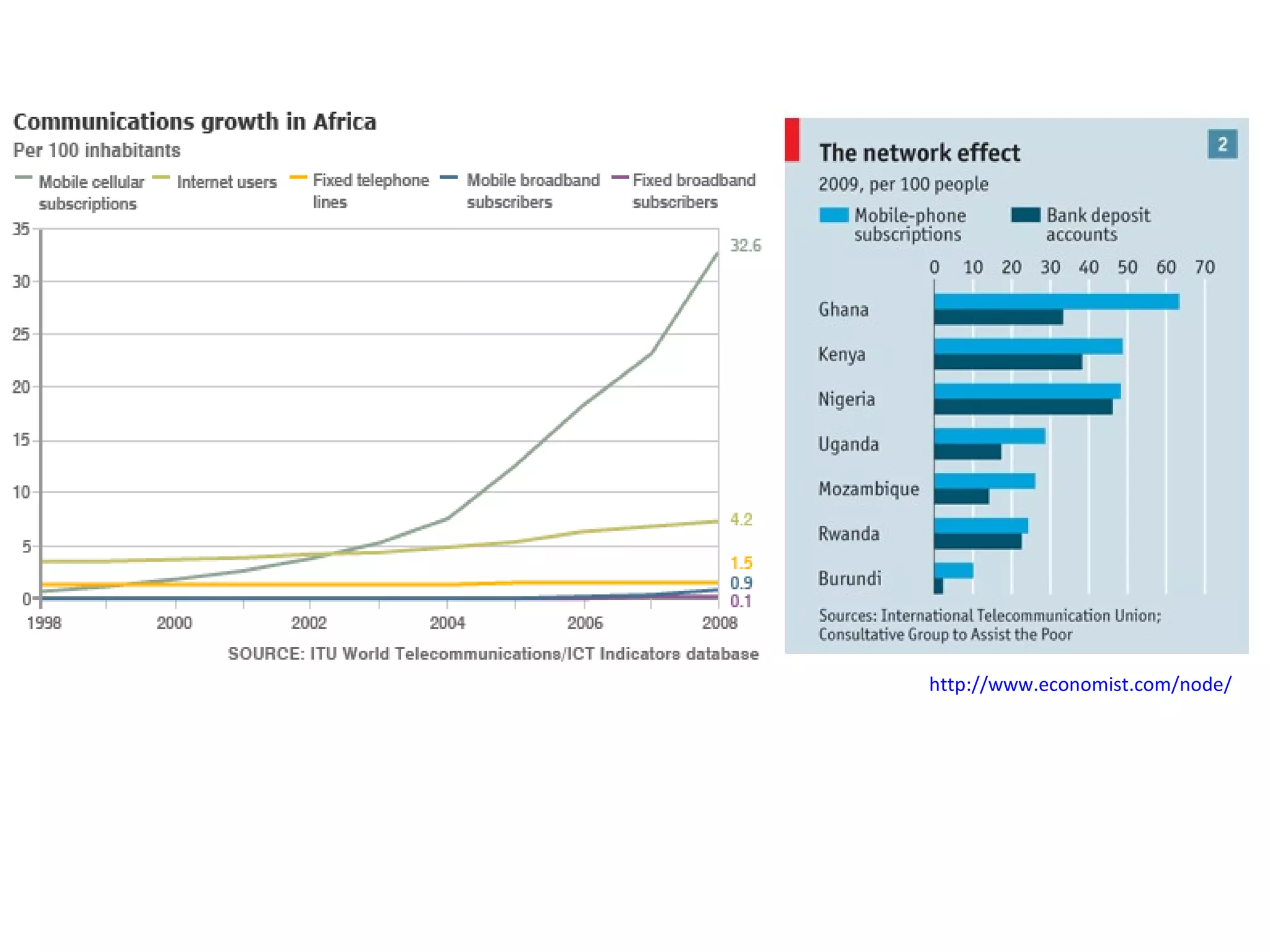 http://www.economist.com/node/18008202?story_id=18008202   