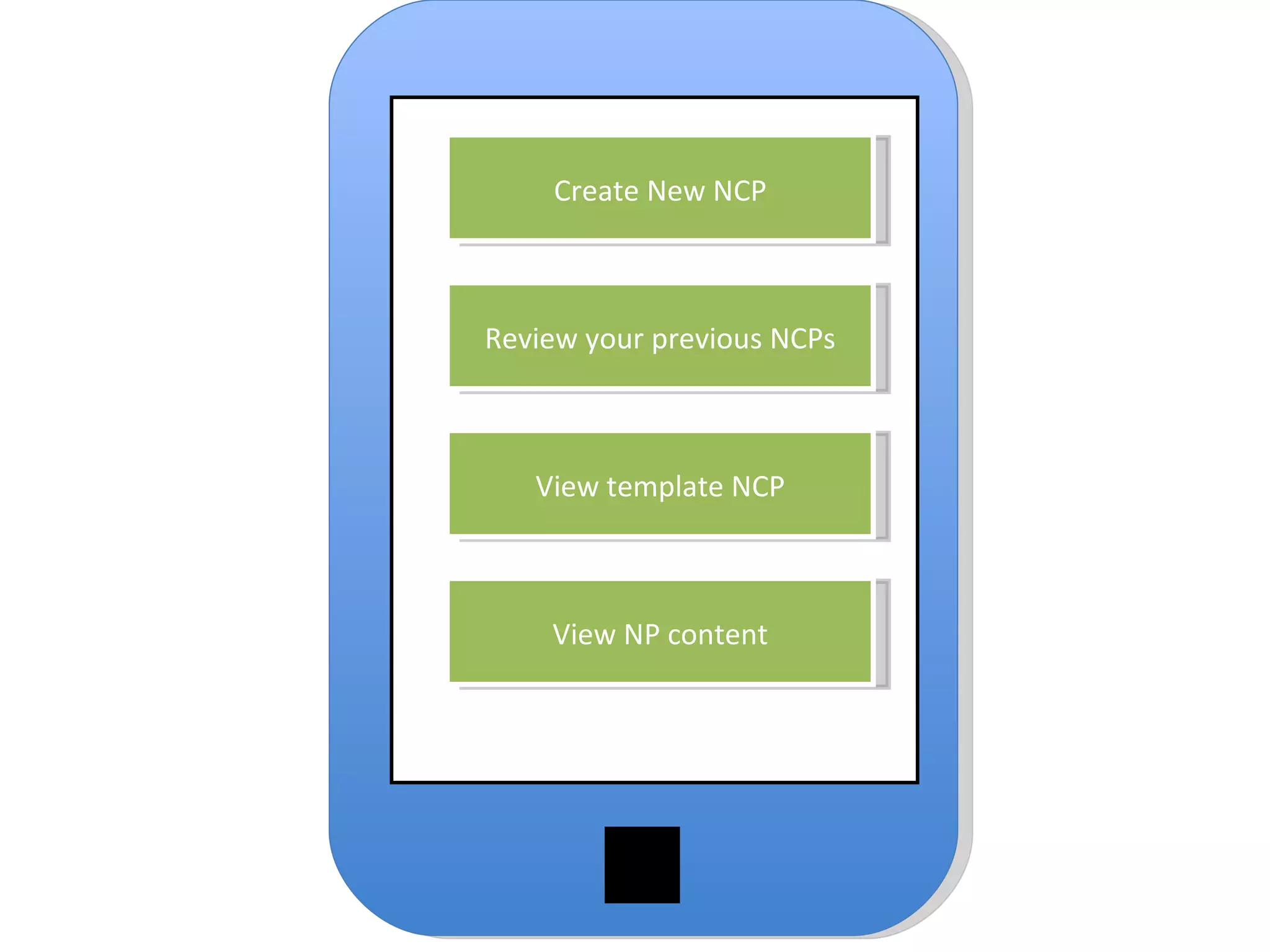 Create New NCP Review your previous NCPs View template NCP View NP content 