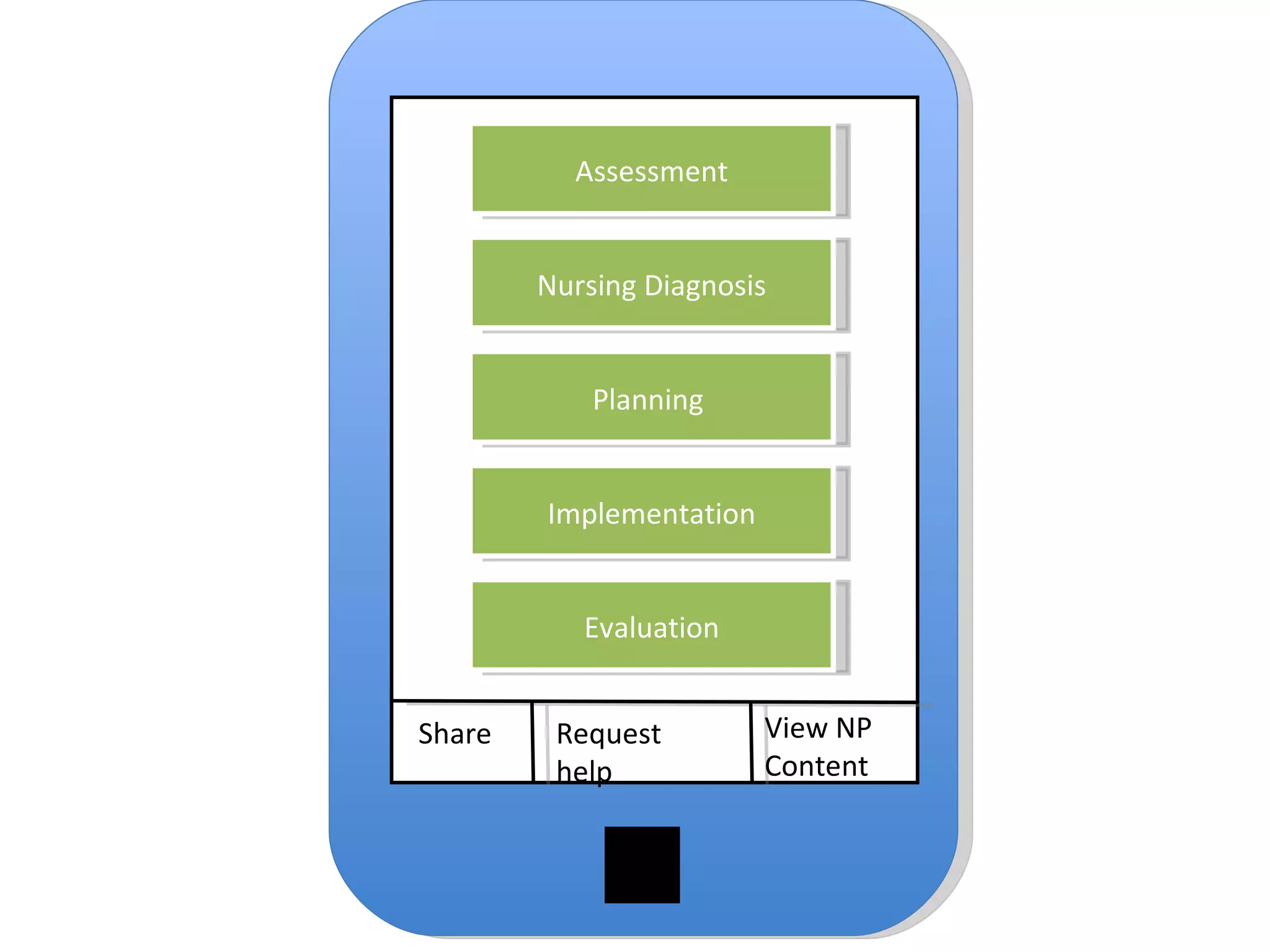 Assessment Nursing Diagnosis Planning  Implementation Evaluation Share Request help View NP Content 