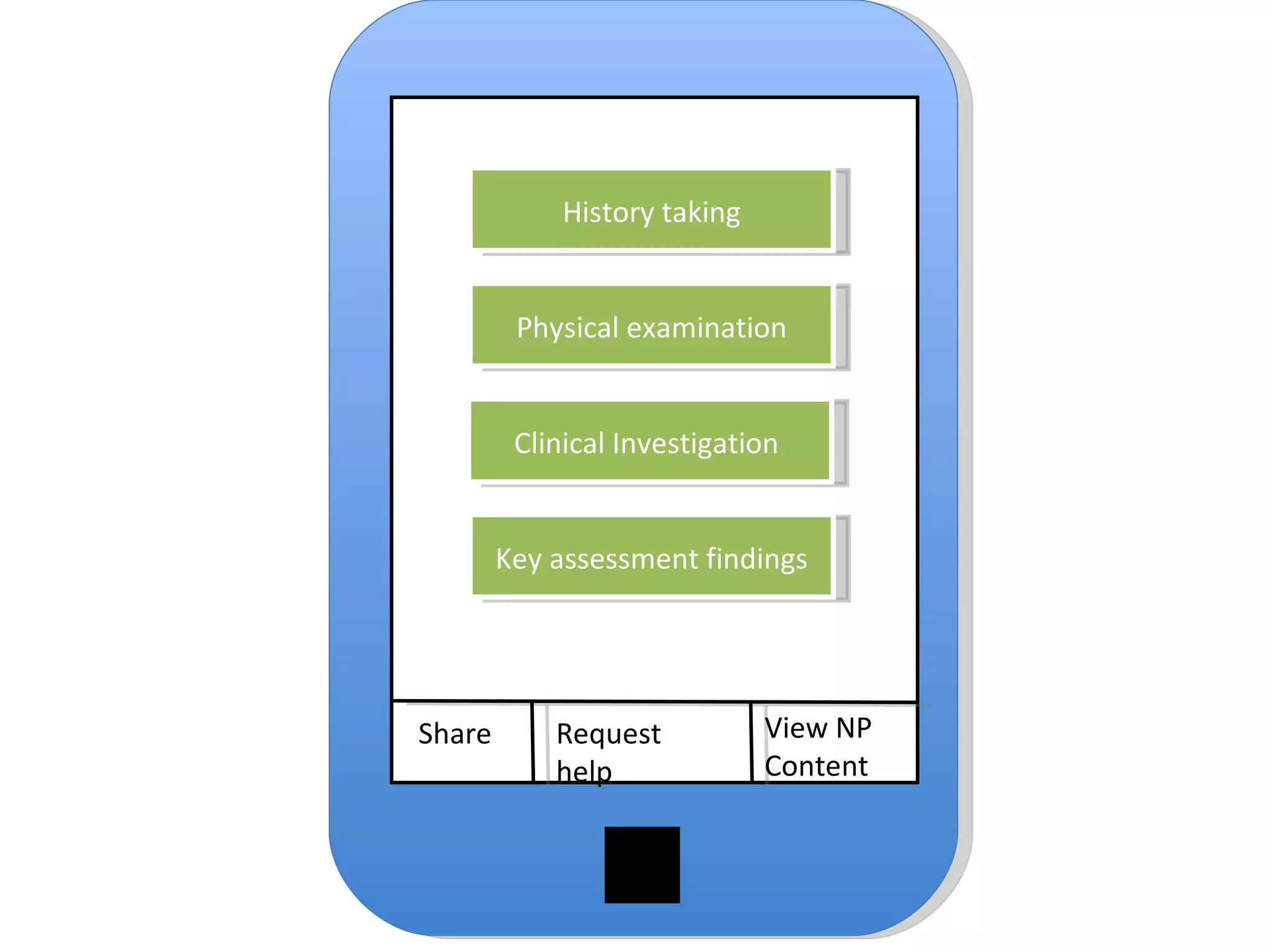 Share Request help View NP Content History taking Physical examination Clinical Investigation  Key assessment findings 