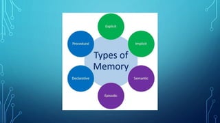 learning and types of learning physiology ppt.pptx