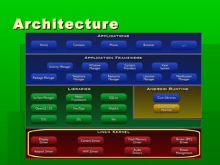 ArchitectureArchitecture
 
