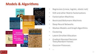 15
Models & Algorithms
 Regression (Linear, logistic, elastic net)
 SVD and other Matrix Factorizations
 Factorization Machines
 Restricted Boltzmann Machines
 Deep Neural Networks
 Markov Models and Graph Algorithms
 Clustering
 Latent Dirichlet Allocation
 Gradient Boosted Decision
Trees/Random Forests
 Gaussian Processes
 …
 