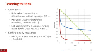 20
Learning to Rank
 Approaches:
 Point-wise: Loss over items
(Classification, ordinal regression, MF, …)
 Pair-wise: Loss over preferences
(RankSVM, RankNet, BPR, …)
 List-wise: (Smoothed) loss over ranking
(LambdaMART, DirectRank, GAPfm, …)
 Ranking quality measures:
 NDCG, MRR, ERR, MAP, FCP, Precision@N
, Recall@N, …
0
0.1
0.2
0.3
0.4
0.5
0.6
0.7
0.8
0.9
1
0 20 40 60 80 100
Importance
Rank
NDCG MRR FCP
 