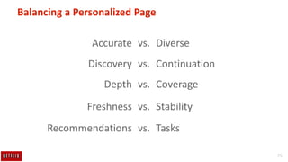 25
Balancing a Personalized Page
vs.Accurate Diverse
vs.Discovery Continuation
vs.Depth Coverage
vs.Freshness Stability
vs.Recommendations Tasks
 