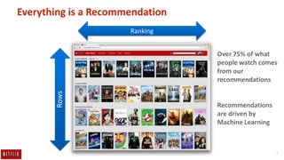7
Everything is a Recommendation
Rows
Ranking
Over 75% of what
people watch comes
from our
recommendations
Recommendations
are driven by
Machine Learning
 
