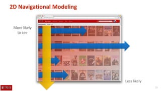 26
2D Navigational Modeling
More likely
to see
Less likely
 