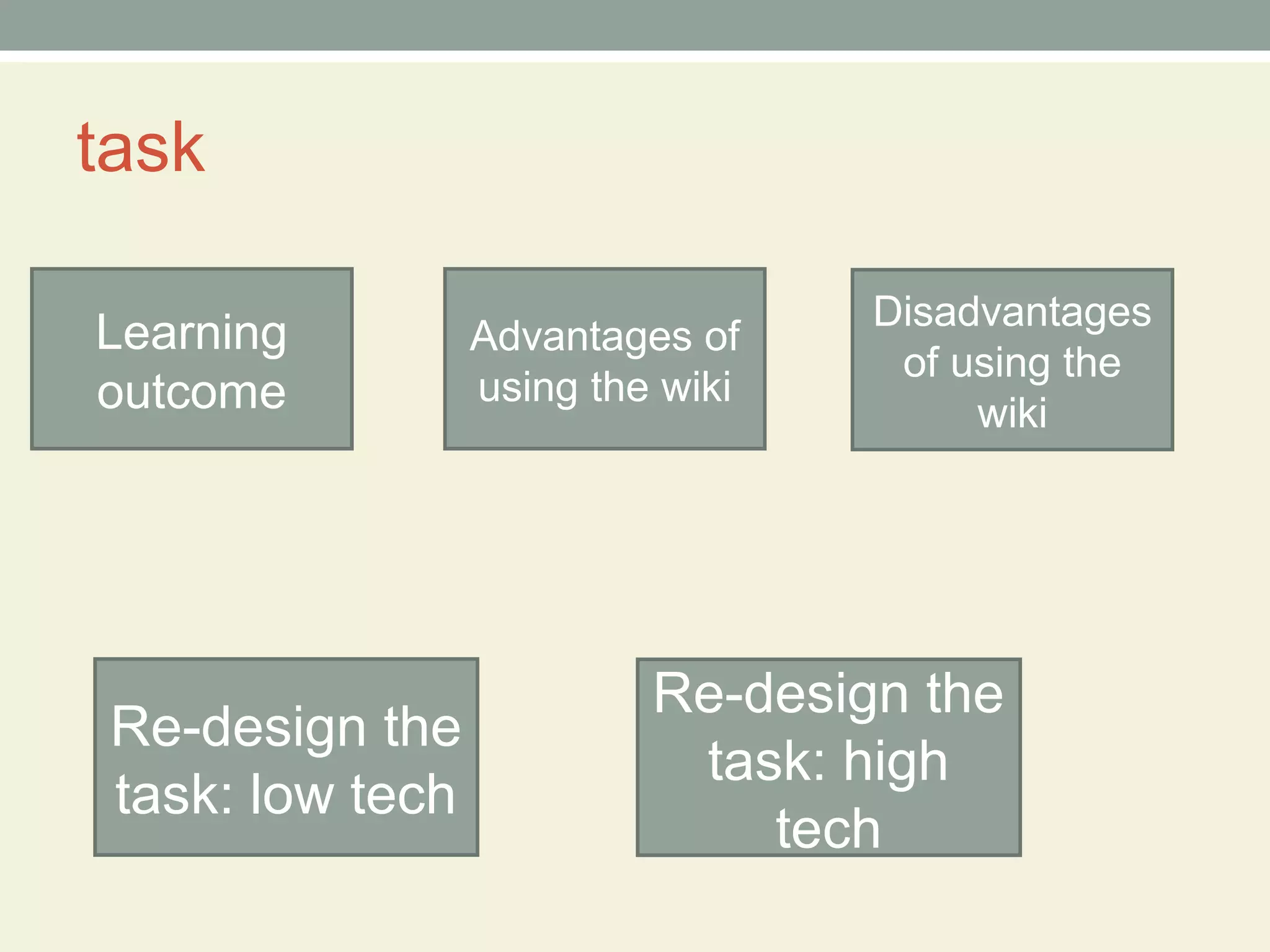 task

                                   Disadvantages
Learning          Advantages of
                                    of using the
outcome           using the wiki
                                        wiki




                           Re-design the
 Re-design the
                            task: high
 task: low tech
                               tech
 