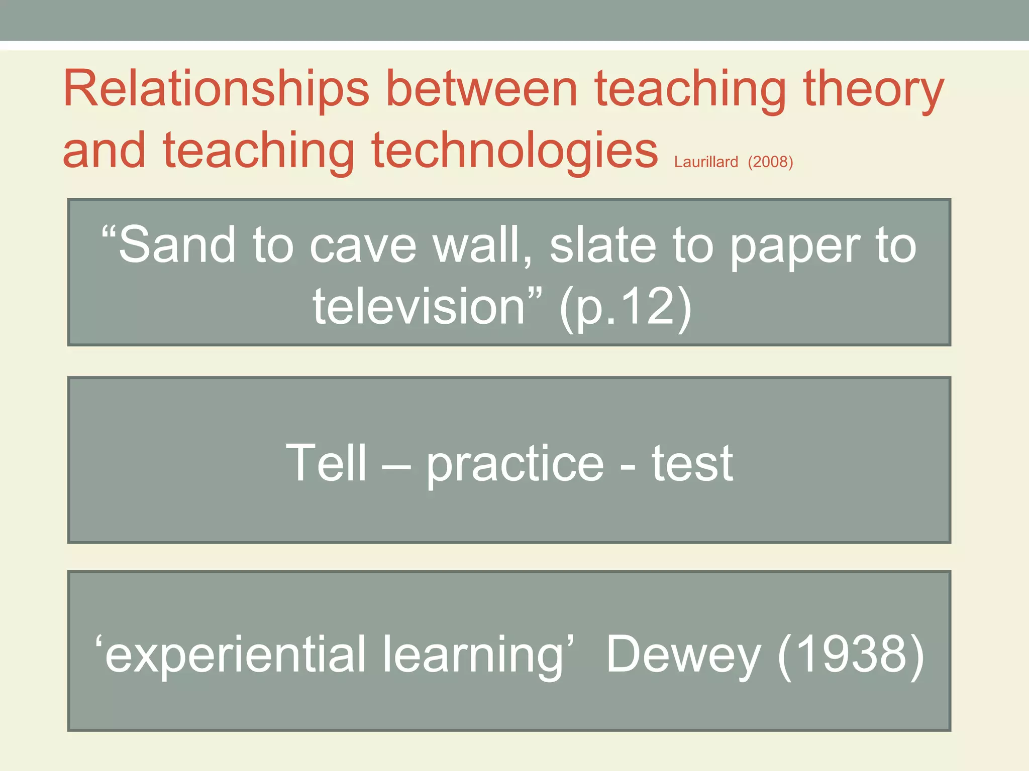 Relationships between teaching theory
and teaching technologies   Laurillard (2008)




 “Sand to cave wall, slate to paper to
          television” (p.12)


         Tell – practice - test


 ‘experiential learning’ Dewey (1938)
 