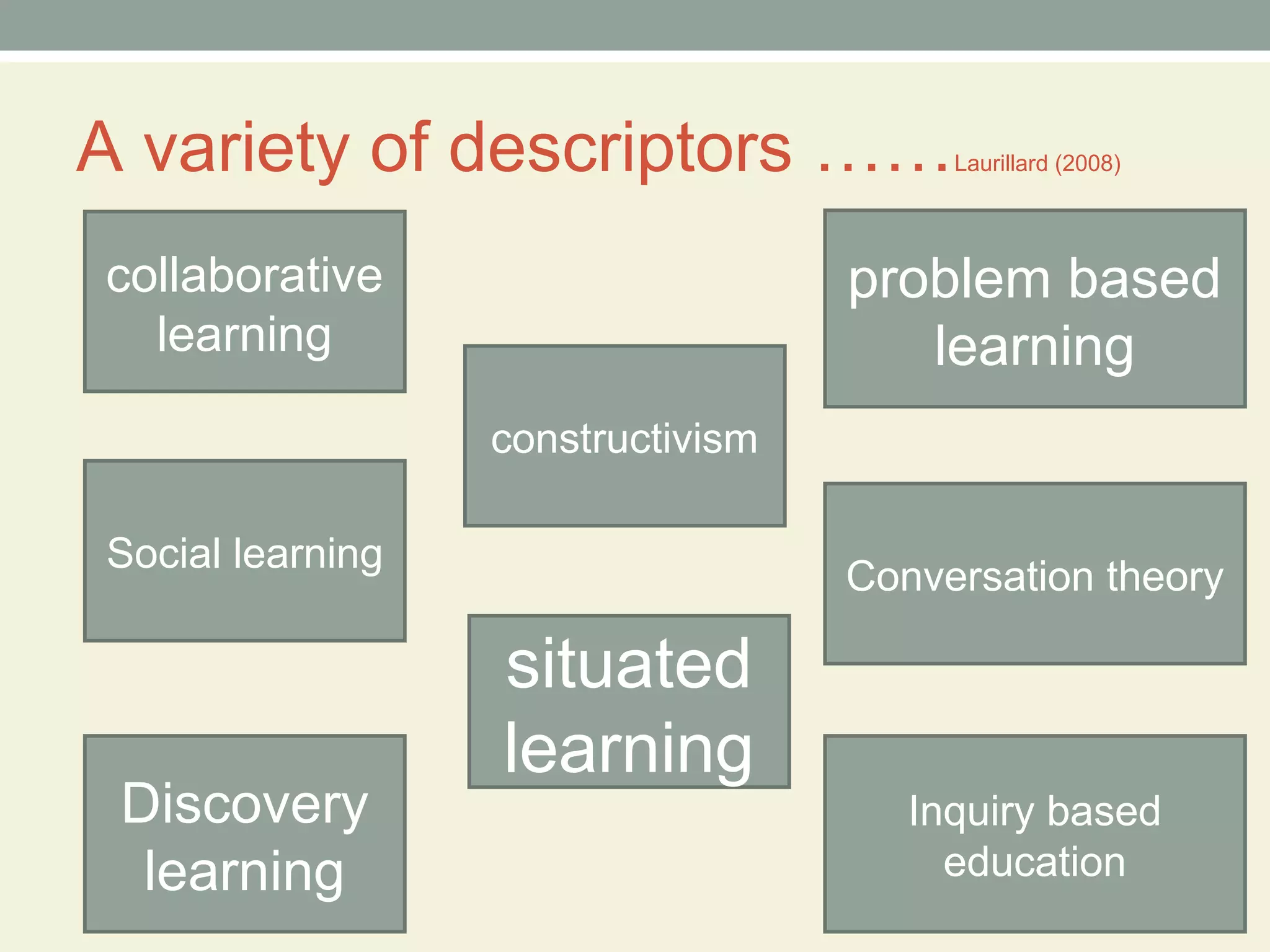 A variety of descriptors ……             Laurillard (2008)




collaborative                      problem based
  learning                            learning
                  constructivism

Social learning
                                   Conversation theory

                  situated
                  learning
 Discovery                            Inquiry based
  learning                              education
 