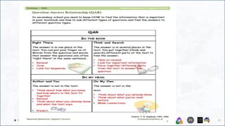 🔥 Training on Higher-Order Thinking Skills PLP 21
 