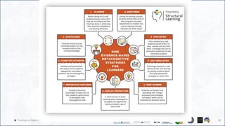 🔥 Training on Higher-Order Thinking Skills PLP 26
 