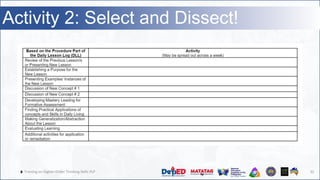 🔥 Training on Higher-Order Thinking Skills PLP 32
Activity 2: Select and Dissect!
 