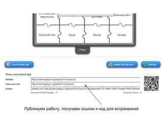 Публикуем работу, получаем ссылки и код для встраивания
 