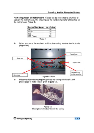 Learning Module: Computer System
www.ppk.kpm.my < 9 >
Pin Configuration on Motherboard - Cables can be connected to a number of
slots on the motherboard. The following are the number of pins for all the slots on
the motherboard (Table 2).
3) When you place the motherboard into the casing, remove the faceplate
(Figure 11).
4) Place the motherboard (Figure 2) inside the casing and fasten it with
plastic pegs or metal screws given (Figure 12).
Device/Slot Name No of pins
LPT 26
COM 10
IDE 40
IDE Floppy 36
Table 2
Figure 12:
Placing the motherboard inside the casing
faceplate
Slots without
metal covering
Figure 11: Ports
Serial port
Parallel port
Joystick port
 