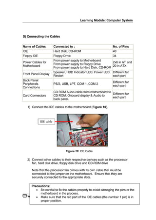 Learning Module: Computer System
www.ppk.kpm.my < 8 >
D) Connecting the Cables
1) Connect the IDE cables to the motherboard (Figure 10).
2) Connect other cables to their respective devices such as the processor
fan, hard disk drive, floppy disk drive and CD-ROM drive
Note that the processor fan comes with its own cable that must be
connected to the jumper on the motherboard. Ensure that they are
securely connected to the appropriate slots.
Name of Cables Connected to : No. of Pins
IDE Hard Disk, CD-ROM 40
Floppy IDE Floppy Drive 34
Power Cables for
Motherboard
From power supply to Motherboard
From power supply to Floppy Drive
From power supply to Hard Disk, CD-ROM
2x6 in AT and
20 in ATX
Front Panel Display
Speaker, HDD Indicator LED, Power LED,
Restart
Different for
each part
Back Panel
Peripherals
Connections
PS/2, USB, LPT, COM 1, COM 2
Different for
each part
Card Connectors
CD ROM Audio cable from motherboard to
CD ROM, Onboard display & Audio to
back panel.
Different for
each part
Precautions:
€ Be careful to fix the cables properly to avoid damaging the pins or the
motherboard in the process.
€ Make sure that the red part of the IDE cables (the number 1 pin) is in
proper position.
Figure 10: IDE Cable
IDE cable
 