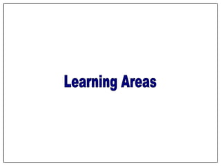 Learning Areas 