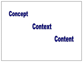 Content Concept Context 