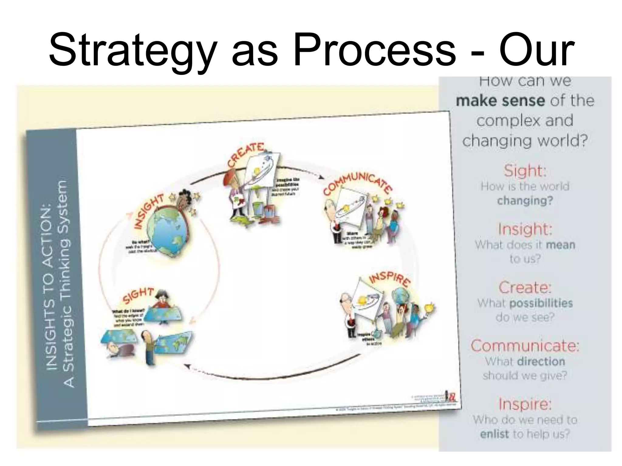 Strategy as Process - Our
      i2a Framework
 