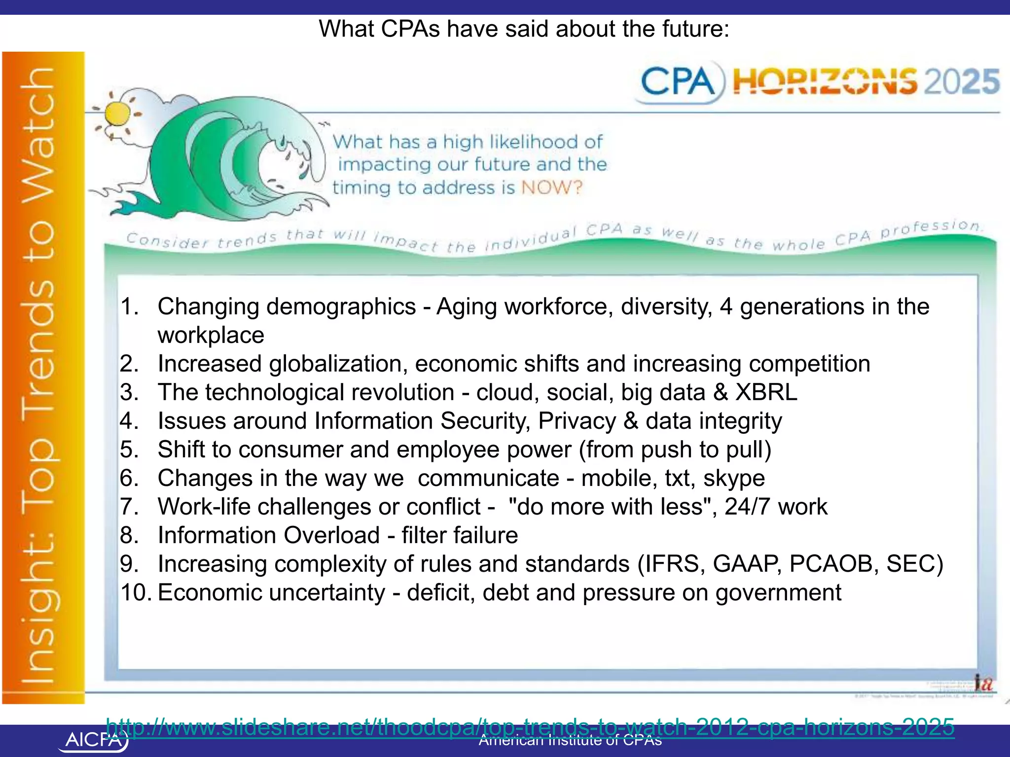 What CPAs have said about the future:




 1. Changing demographics - Aging workforce, diversity, 4 generations in the
     workplace
 2. Increased globalization, economic shifts and increasing competition
 3. The technological revolution - cloud, social, big data & XBRL
 4. Issues around Information Security, Privacy & data integrity
 5. Shift to consumer and employee power (from push to pull)
 6. Changes in the way we communicate - mobile, txt, skype
 7. Work-life challenges or conflict - "do more with less", 24/7 work
 8. Information Overload - filter failure
 9. Increasing complexity of rules and standards (IFRS, GAAP, PCAOB, SEC)
 10. Economic uncertainty - deficit, debt and pressure on government




http://www.slideshare.net/thoodcpa/top-trends-to-watch-2012-cpa-horizons-2025
                                  American Institute of CPAs
 