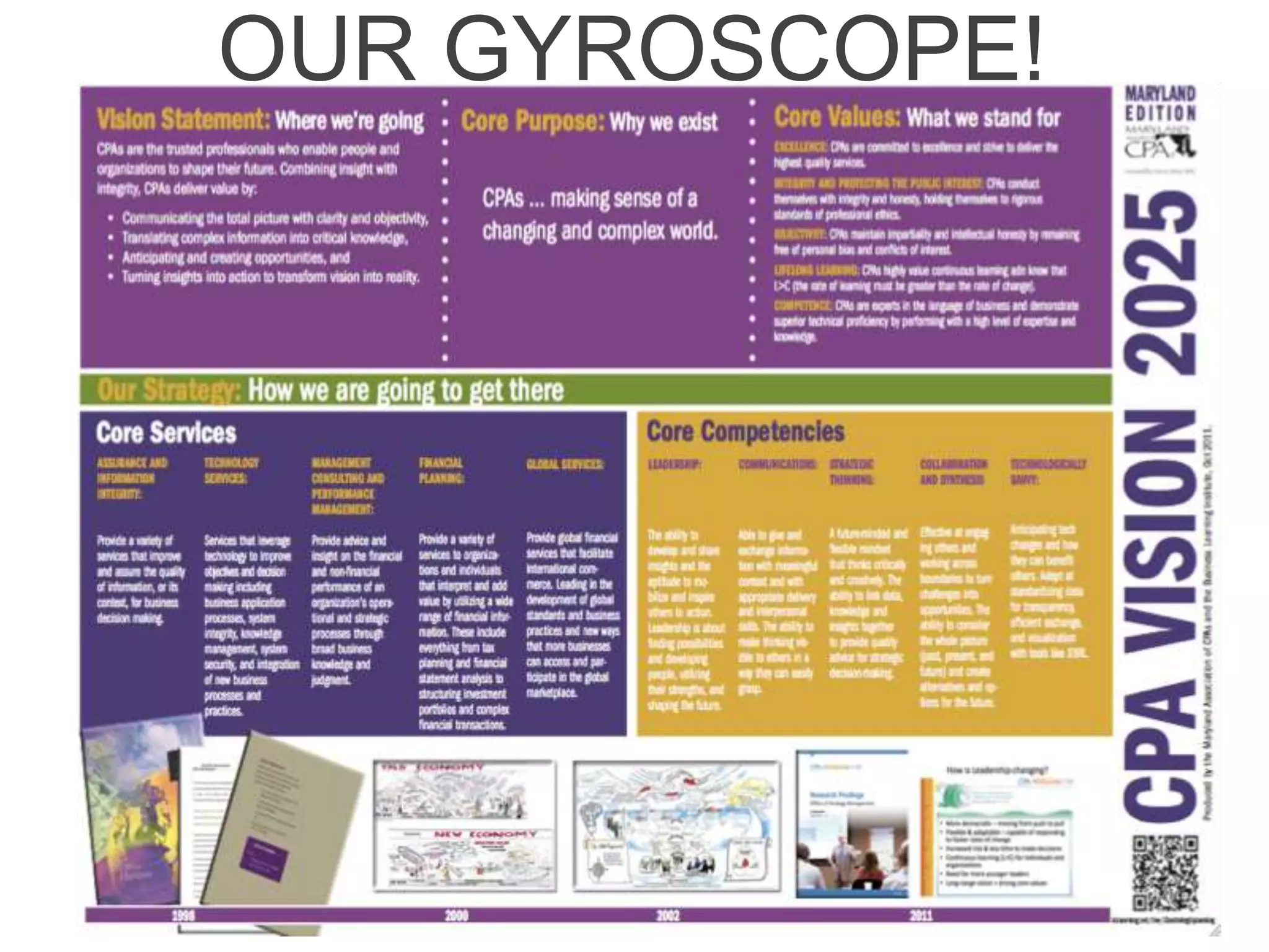 OUR GYROSCOPE!
 