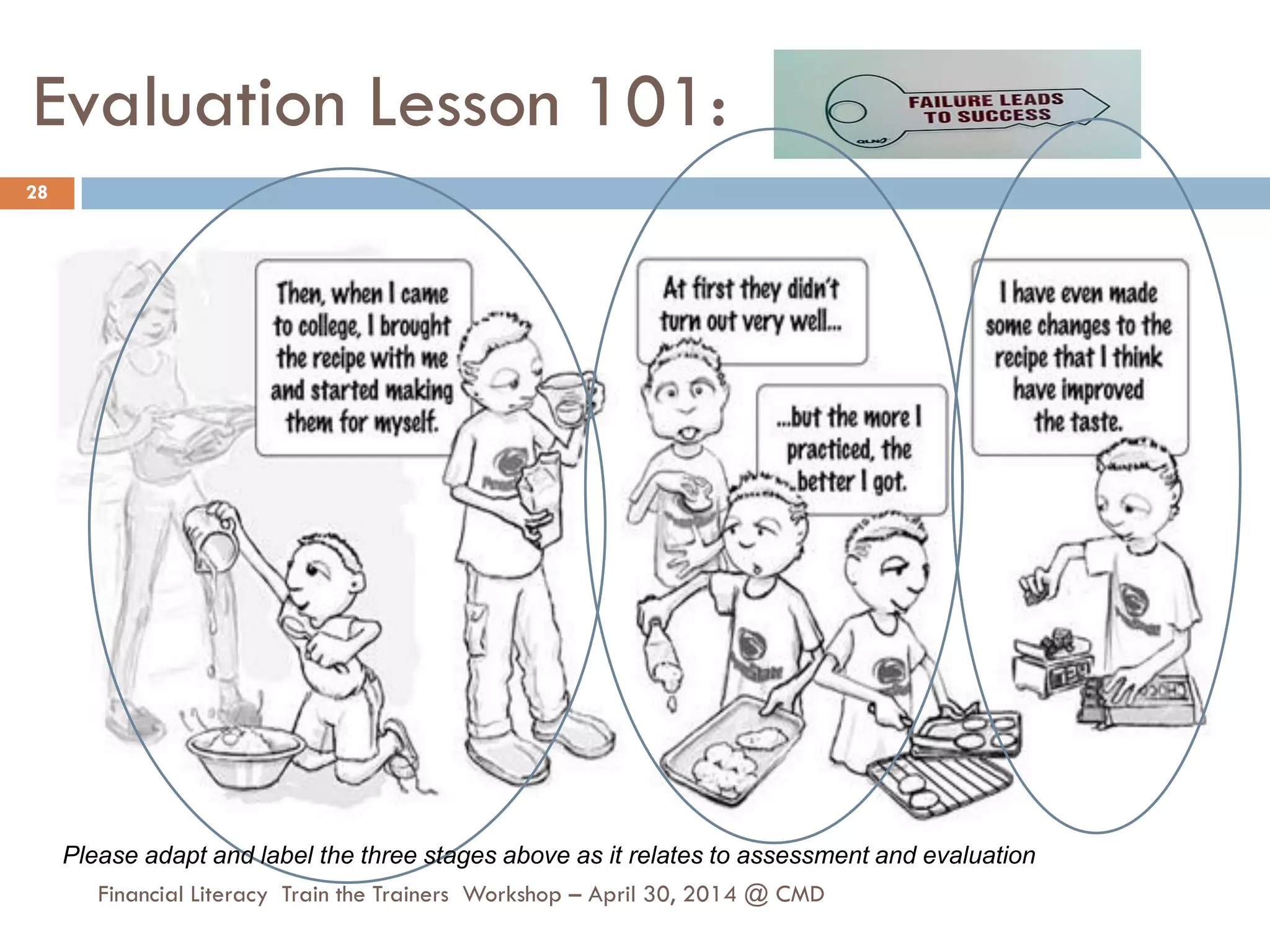 Evaluation Lesson 101:
Please adapt and label the three stages above as it relates to assessment and evaluation
28
Financial Literacy Train the Trainers Workshop – April 30, 2014 @ CMD
 