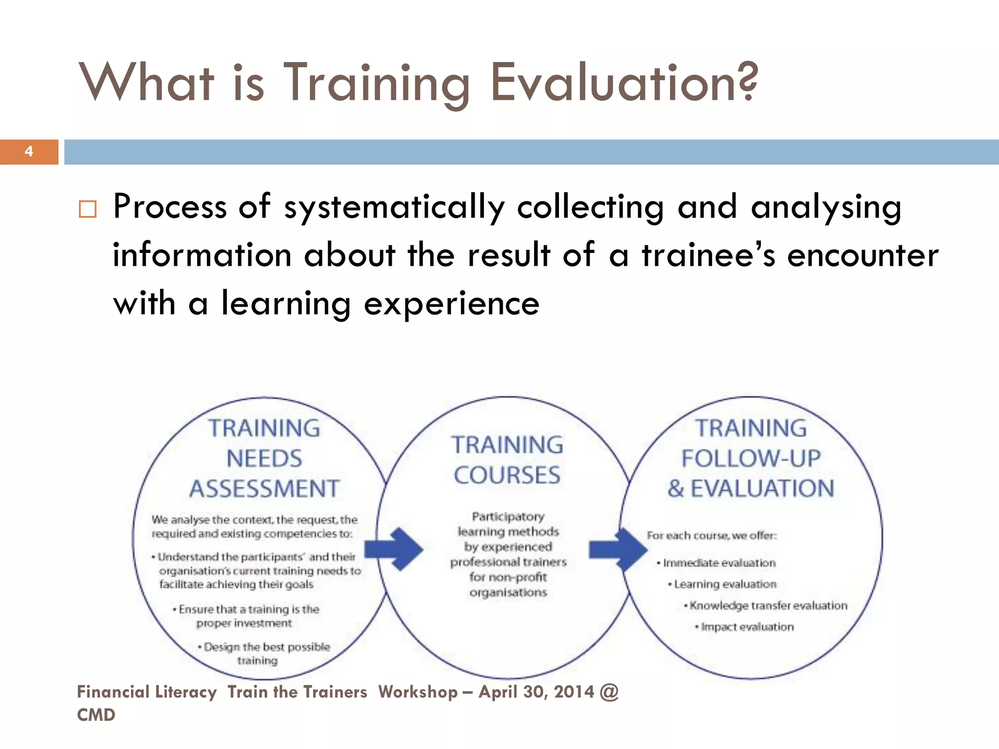What is Training Evaluation?
 Process of systematically collecting and analysing
information about the result of a trainee’s encounter
with a learning experience
4
Financial Literacy Train the Trainers Workshop – April 30, 2014 @
CMD
 