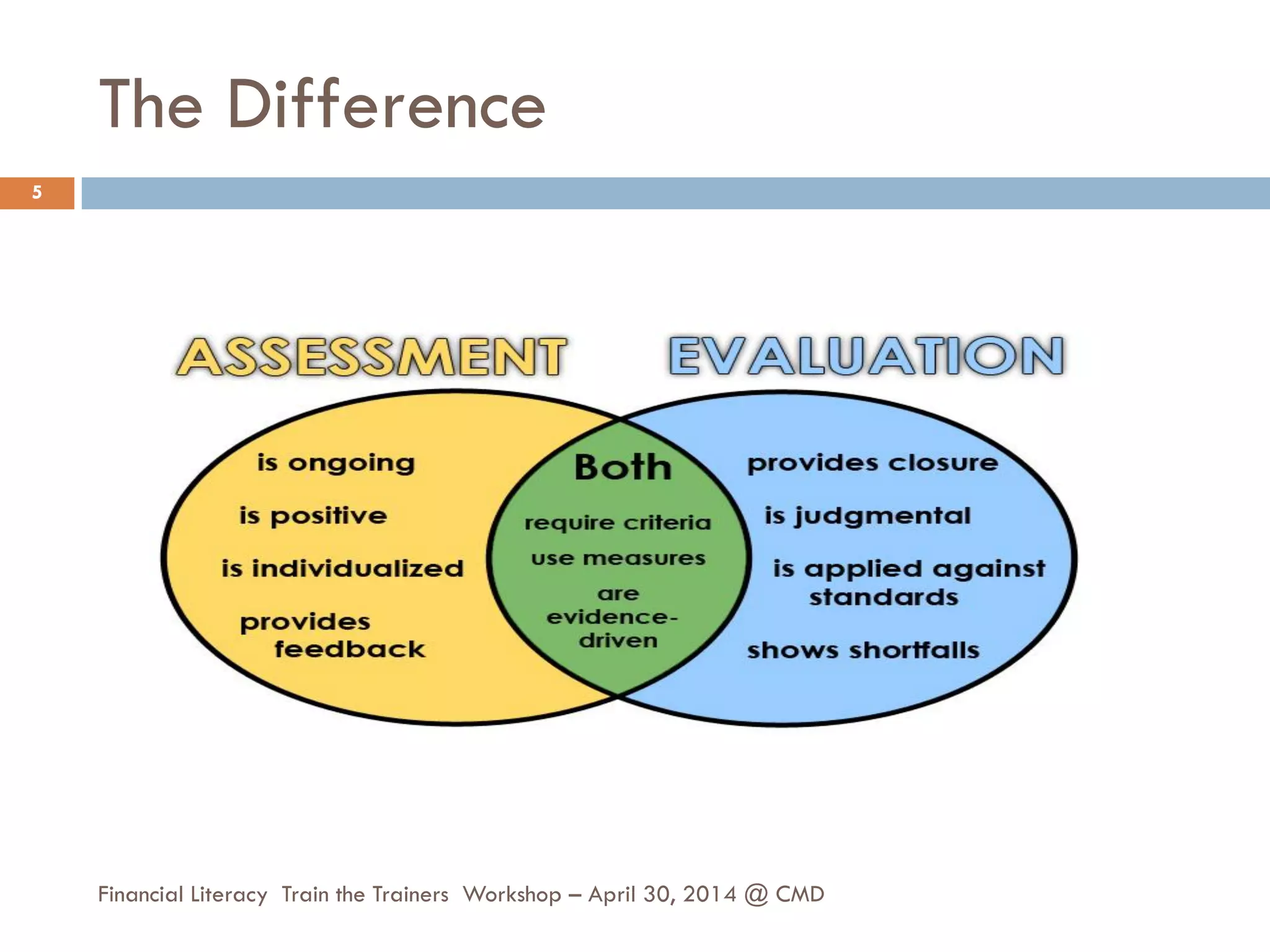 The Difference
5
Financial Literacy Train the Trainers Workshop – April 30, 2014 @ CMD
 