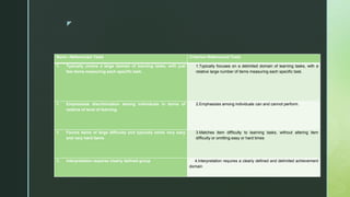 z
Norm –Referenced Tests Criterion-Referenced Tests
1. Typically covers a large domain of learning tasks, with just
few items measuring each specific task.
1.Typically focuses on a delimited domain of learning tasks, with a
relative large number of items measuring each specific task.
1. Emphasizes discrimination among individuals in terms of
relative of level of learning.
2.Emphasizes among individuals can and cannot perform.
1. Favors items of large difficulty and typically omits very easy
and very hard items
3.Matches item difficulty to learning tasks, without altering item
difficulty or omitting easy or hard times
1. Interpretation requires clearly defined group 4.Interpretation requires a clearly defined and delimited achievement
domain
 