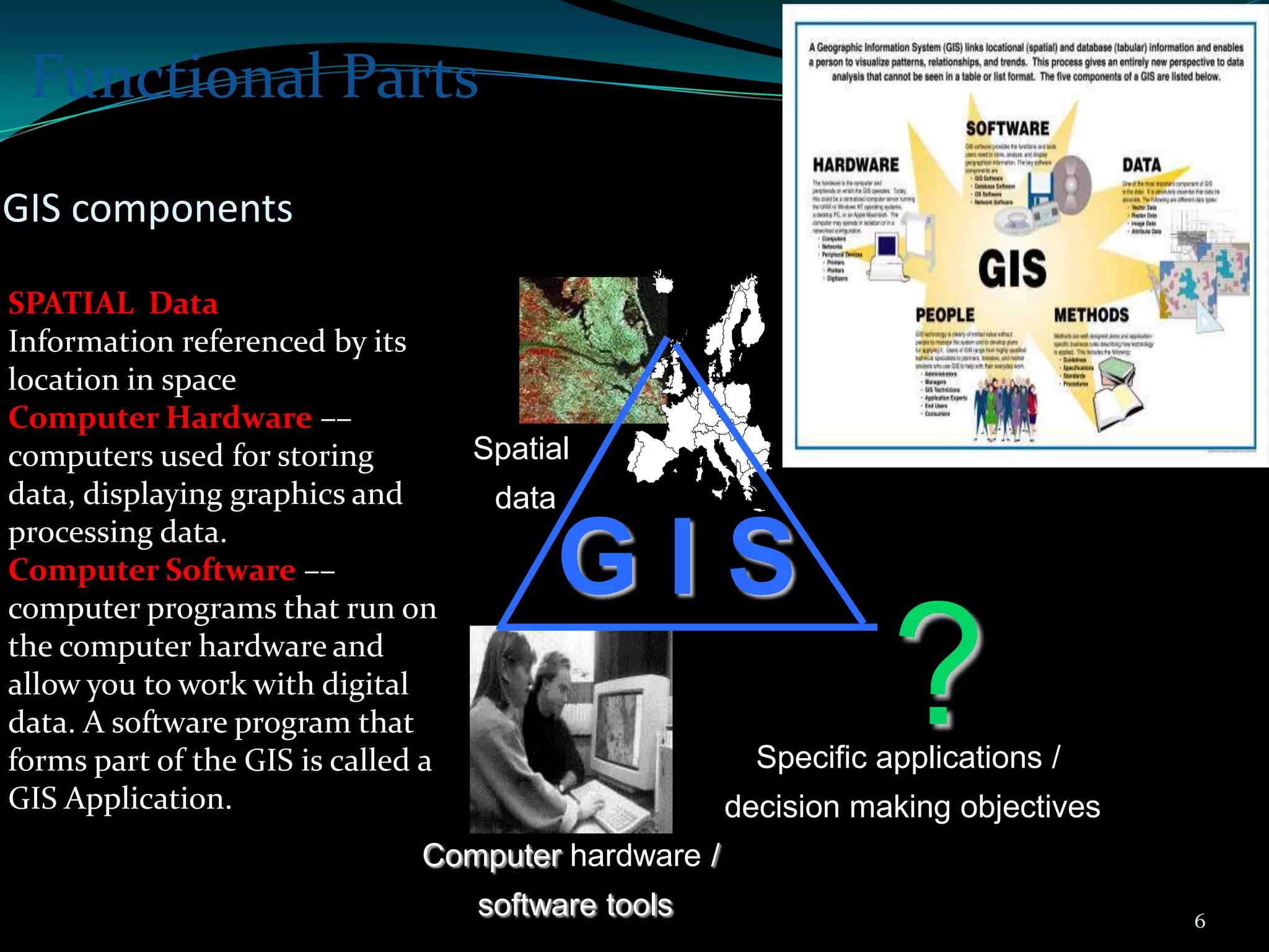 GIS components
6
Specific applications /
decision making objectives
?
G I S
Spatial
data
Computer hardware /
software tools
SPATIAL Data
Information referenced by its
location in space
Computer Hardware ––
computers used for storing
data, displaying graphics and
processing data.
Computer Software ––
computer programs that run on
the computer hardware and
allow you to work with digital
data. A software program that
forms part of the GIS is called a
GIS Application.
Functional Parts
 