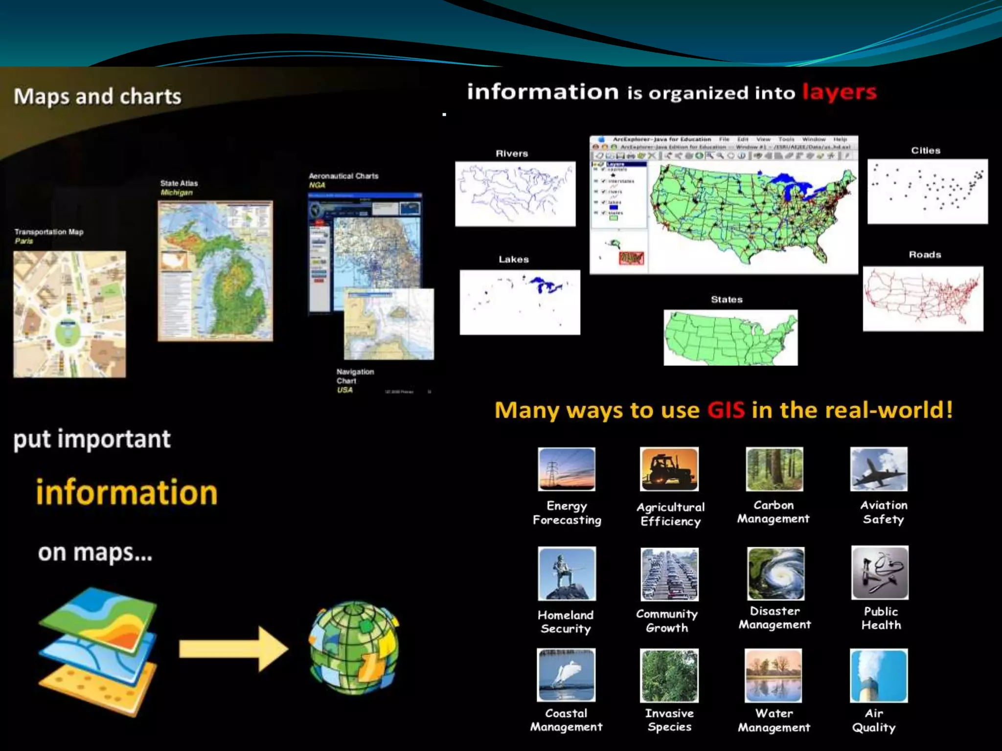 What can We Do with GIS?
 