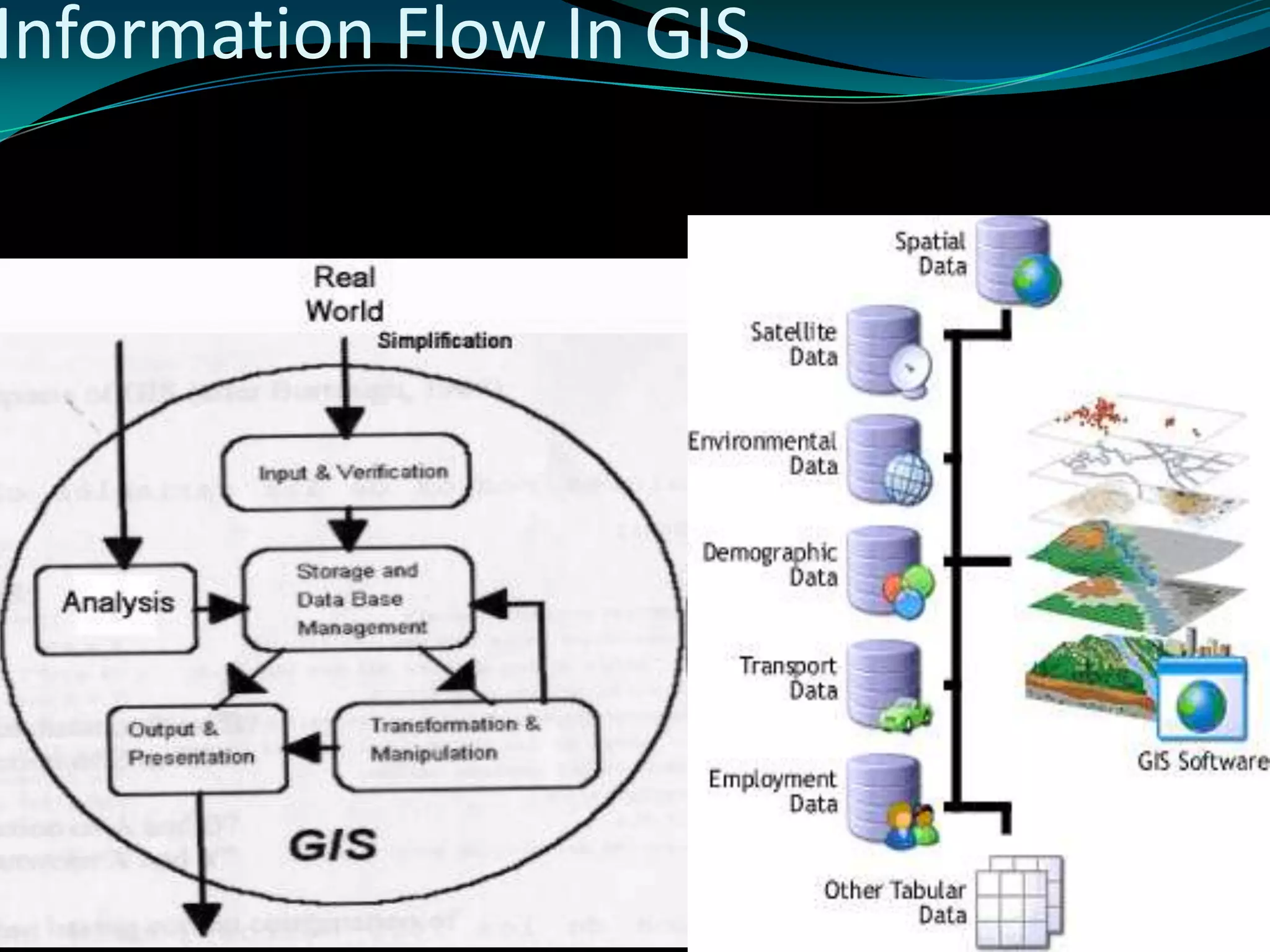 Information Flow In GIS
 