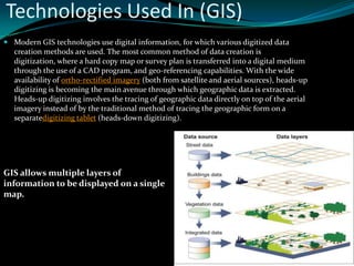 Learning assignment on geographic information system | PPTX