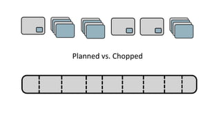 Planned vs. Chopped
 
