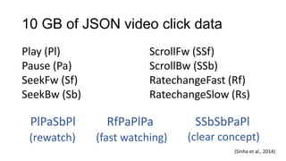 10 GB of JSON video click data
Play (Pl)
Pause (Pa)
SeekFw (Sf)
SeekBw (Sb)
ScrollFw (SSf)
ScrollBw (SSb)
RatechangeFast (Rf)
RatechangeSlow (Rs)
PlPaSbPl RfPaPlPa
(rewatch) (fast watching)
SSbSbPaPl
(clear concept)
(Sinha et al., 2014)
 