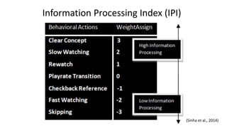 (Sinha et al., 2014)
Information Processing Index (IPI)
 
