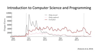 (Features et al, 2014)
Introduction to Computer Science and Programming
 