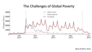 (Black & White, 2014)
The Challenges of Global Poverty
 