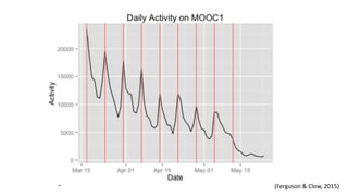 (Ferguson & Clow, 2015)
 