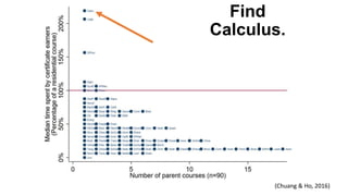 Find
Calculus.
(Chuang & Ho, 2016)
 