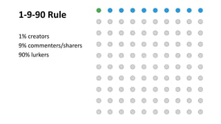 1-9-90 Rule
1% creators
9% commenters/sharers
90% lurkers
 