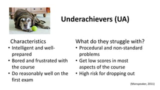 Underachievers (UA)
Characteristics What do they struggle with?
• Intelligent and well-
prepared
• Bored and frustrated with
the course
• Do reasonably well on the
first exam
• Procedural and non-standard
problems
• Get low scores in most
aspects of the course
• High risk for dropping out
(Manspeaker, 2011)
 