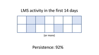 LMS activity in the first 14 days
Persistence: 92%
(or more)
 