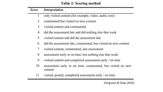 (Ferguson & Clow, 2015)
 