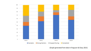 (Graph generated from data in Ferguson & Clow, 2015)
 