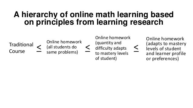 Research on amount of math homework